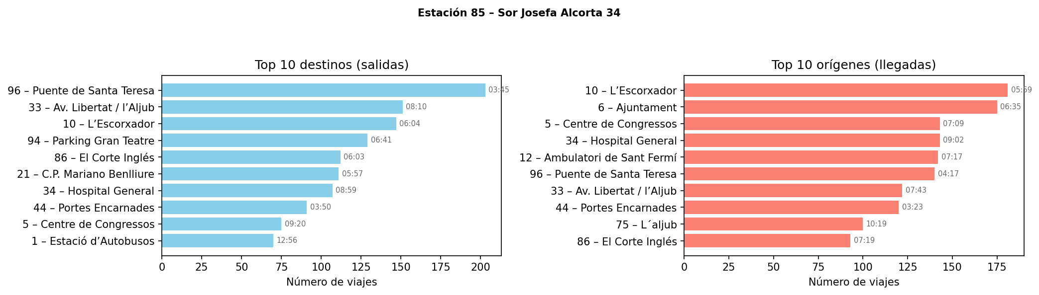 Estación 085 – Sor Josefa Alcorta 34